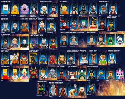 Lego Dimensions set list